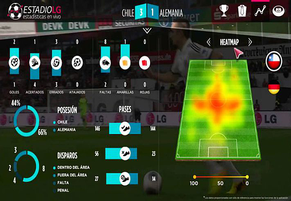 monitorización del fútbol b
