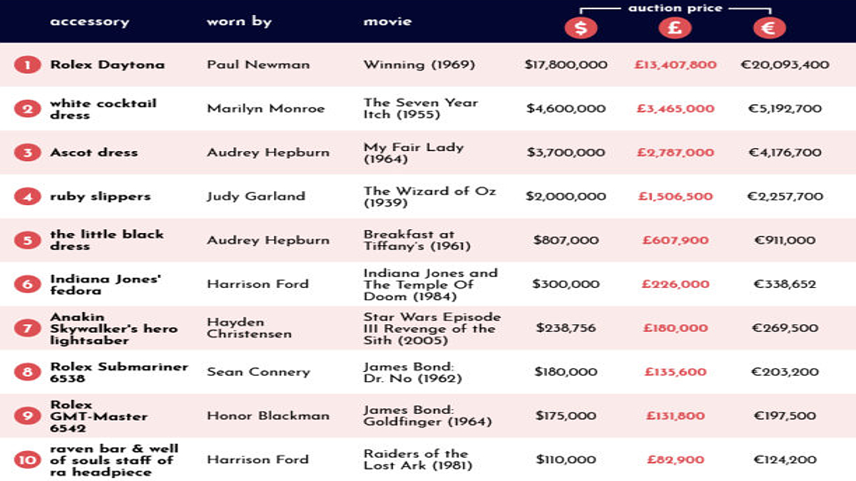 (Foto: Jewellerybox)