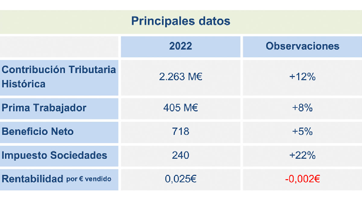 datos mercadona