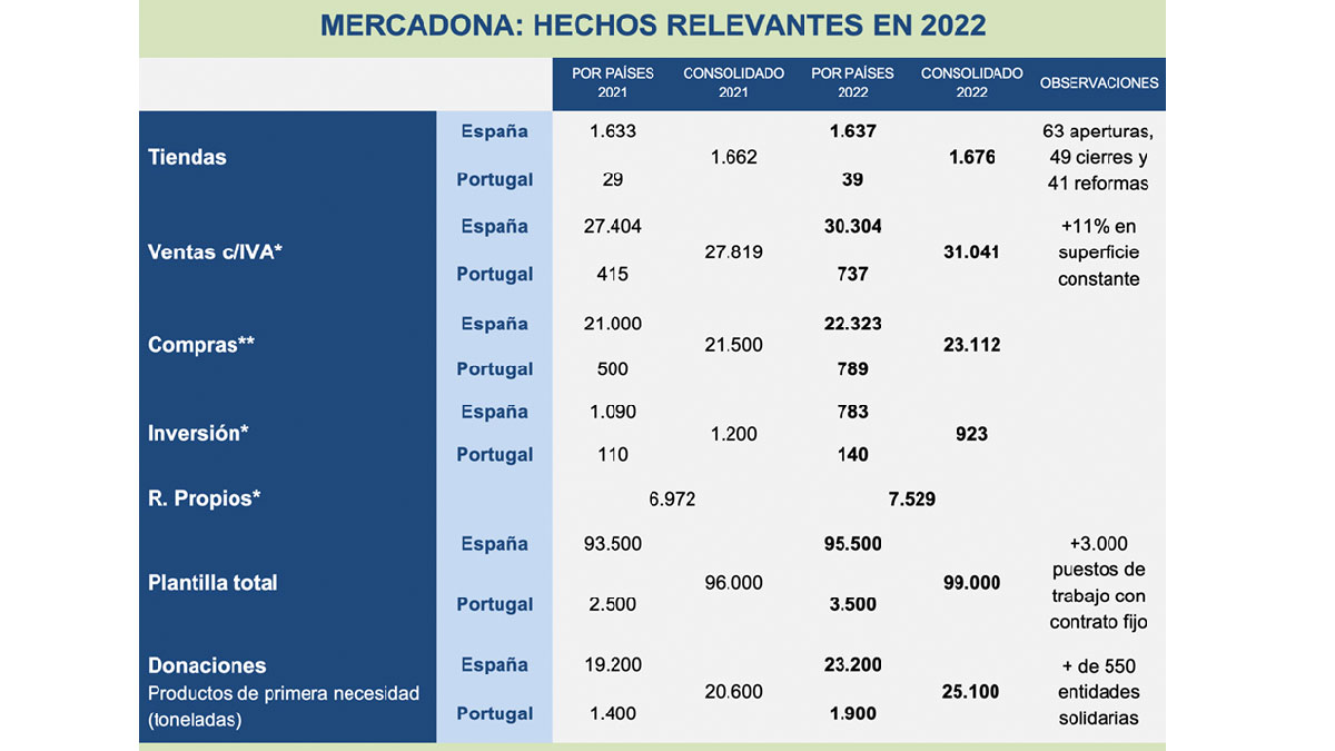 datos mercadona